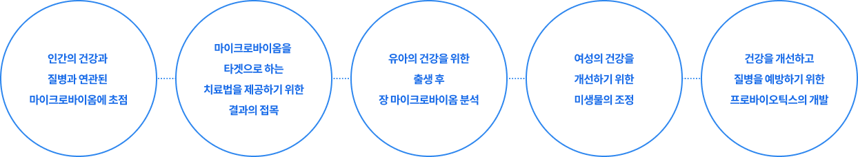 연구 영역