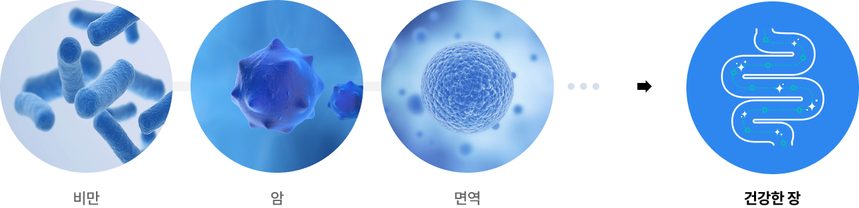 마이크로바이옴 검사